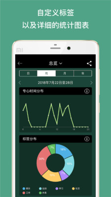 Forest专注森林图5