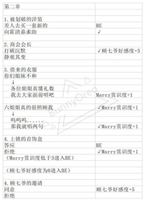 与君心动时