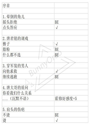 与君心动时