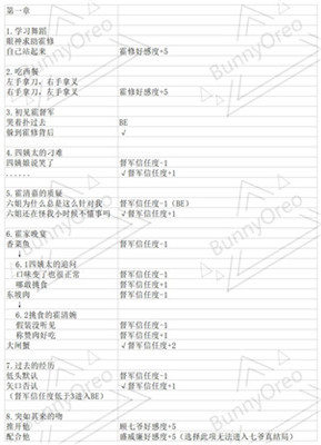 与君心动时