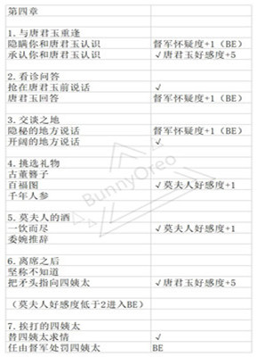 与君心动时
