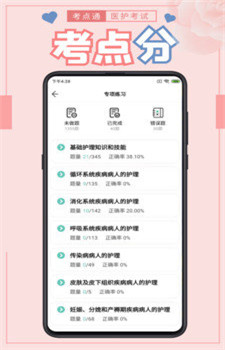 医护考点通-0
