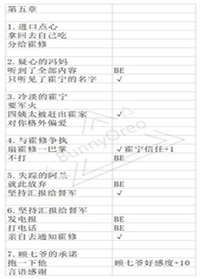 与君心动时