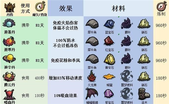 饥荒神话书说手机版