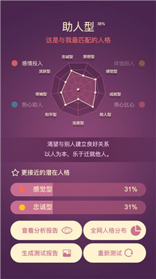 九型人格-2