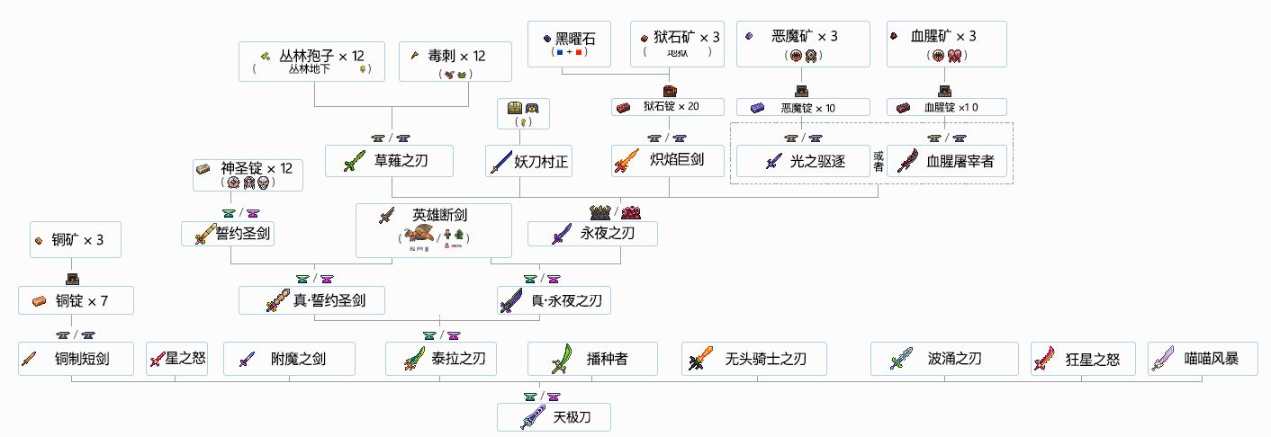 泰拉瑞亚手游下载免费版