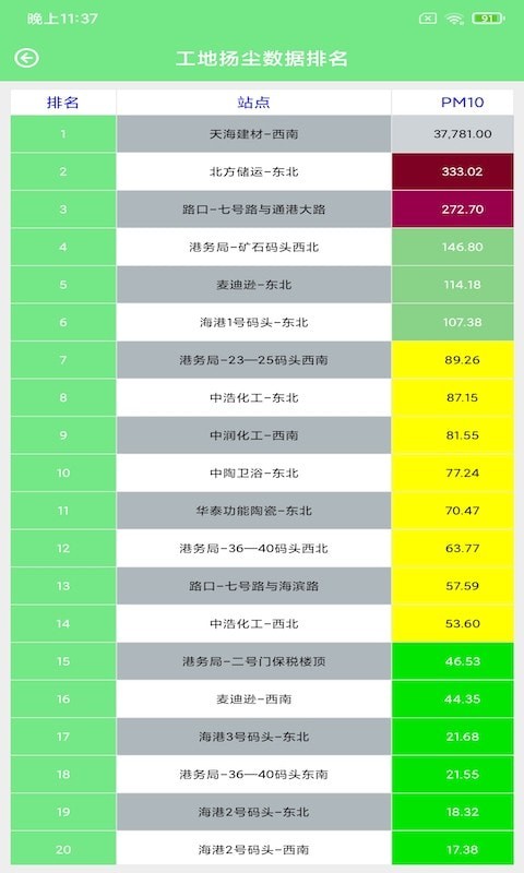 赛莎环境预警-3