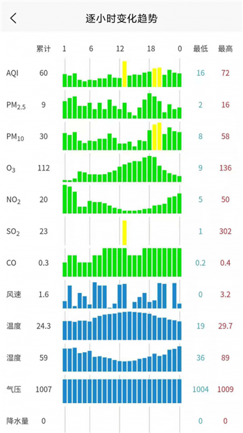 慧聚环境