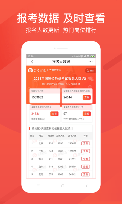 公考雷达图2