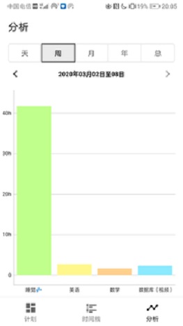 小历时间块图3