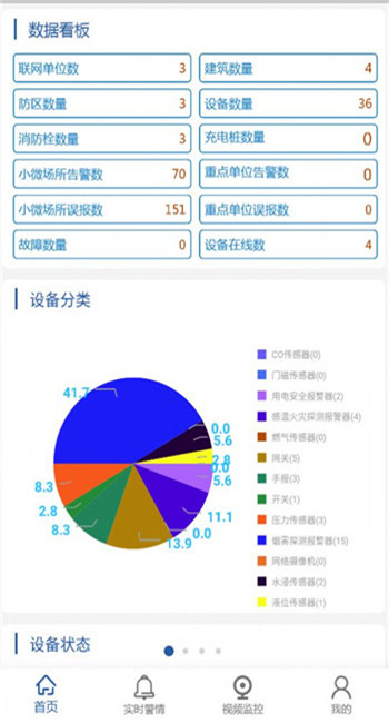 城市公共安全图4