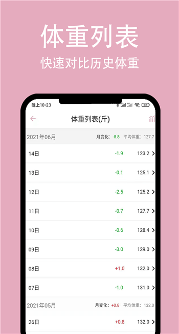简轻体重截图3