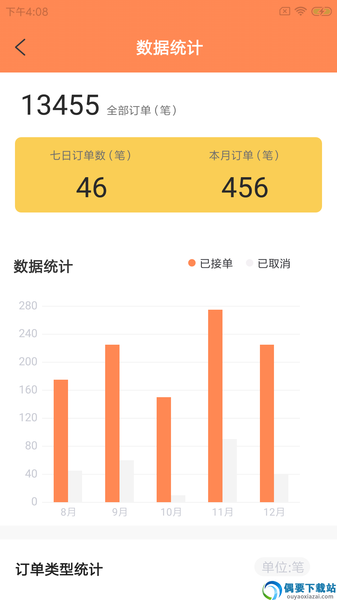 蛙柏宠运图3