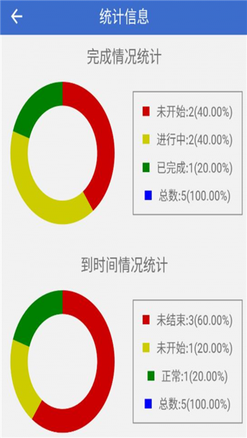 简约待办截图4
