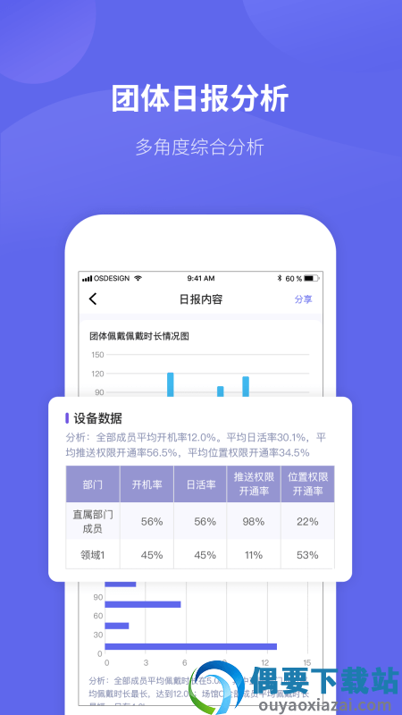 微健康管理端