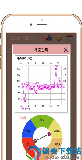 食物日记(Food Diary)