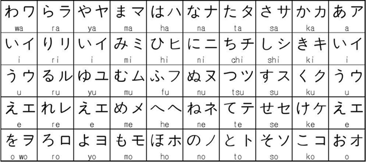 学五十音的软件