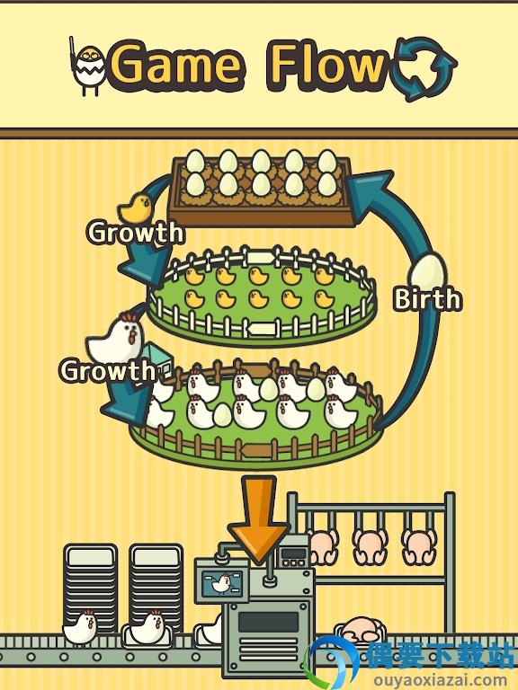 家禽公司(Poultry Inc)