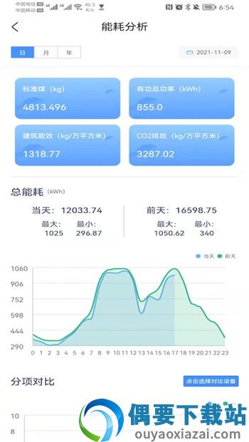 一号楼能效宝