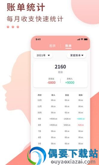 好老婆记账