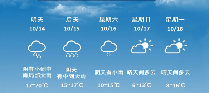 什么软件天气预报准确率极高