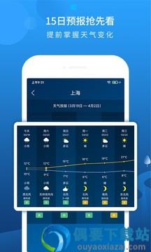 本地天气预报
