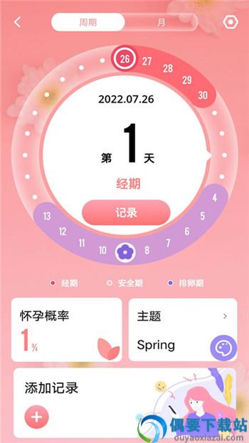 月经期计算