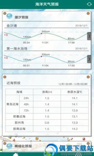 海洋天气预报