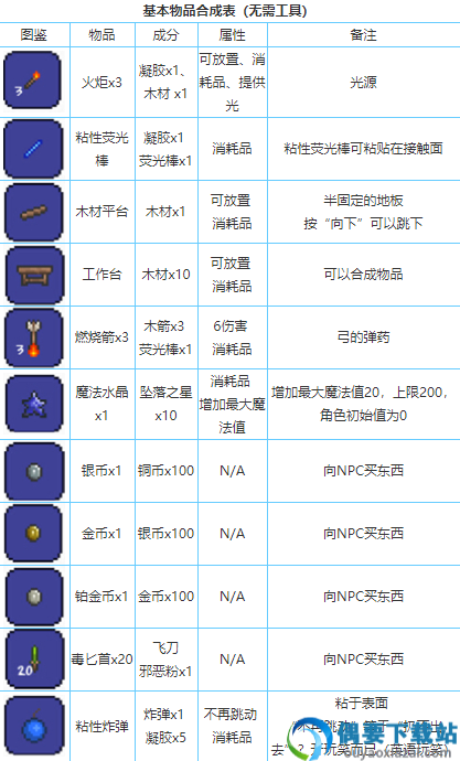 泰拉瑞亚1.4.3.2汉化版免费