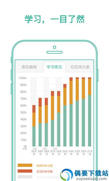 怎么记单词截图1
