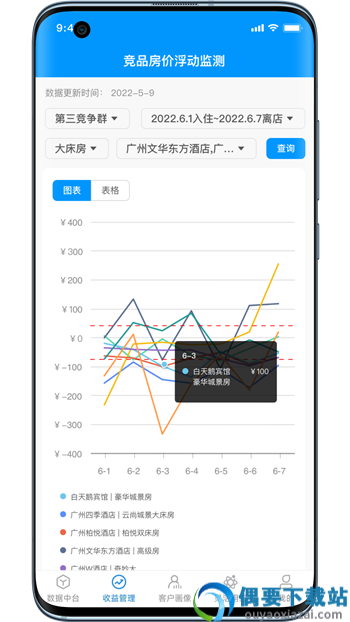 荃智生态app