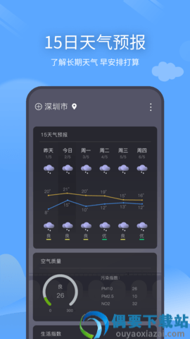 西风天气预报