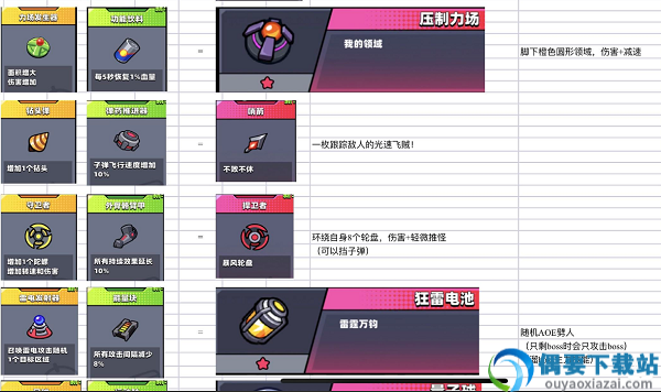 弹壳特工队
