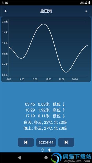 潮汐预报