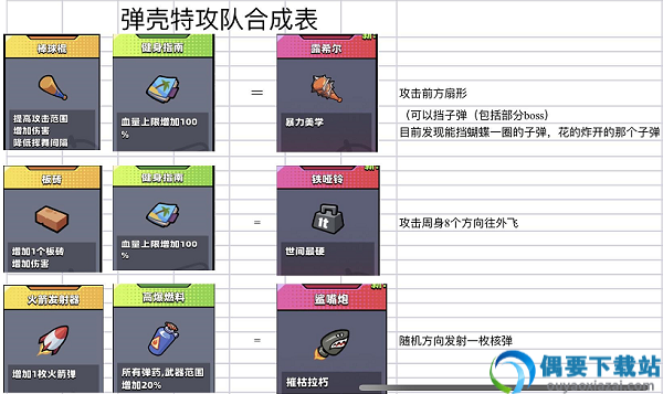 弹壳特工队