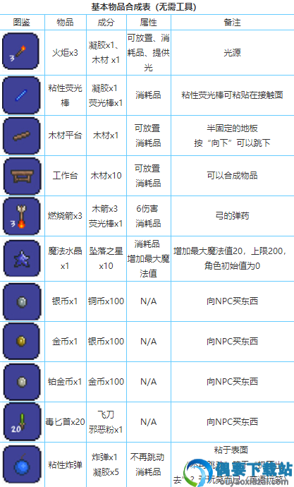 泰拉瑞亚1.4中文版免费