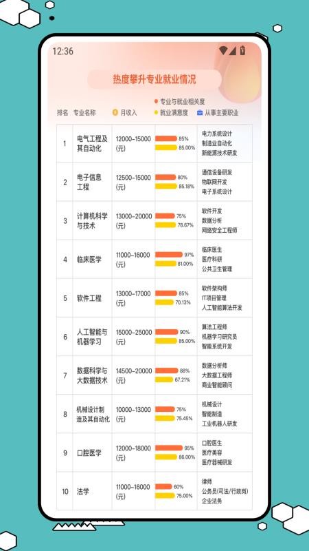 易查分助手app截图1