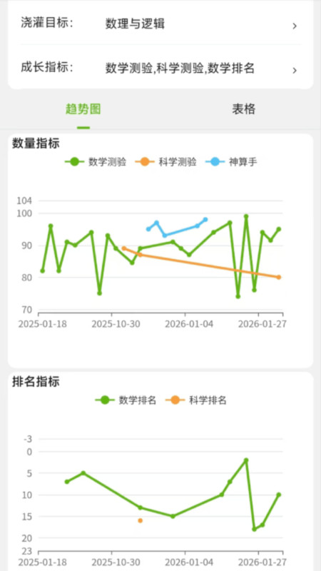 优小贝果园app-1