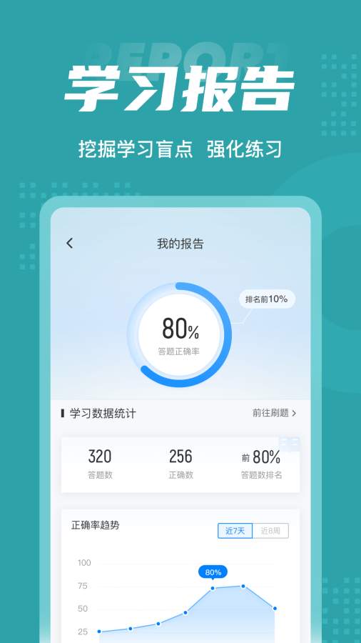 公卫执业医师聚题库app