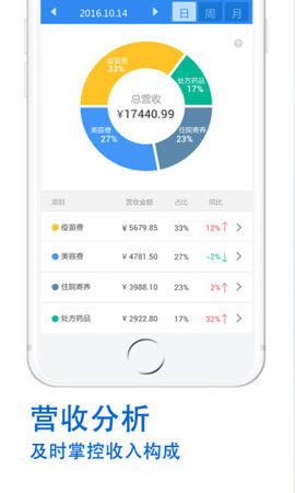 温暖医生APP安卓版图1
