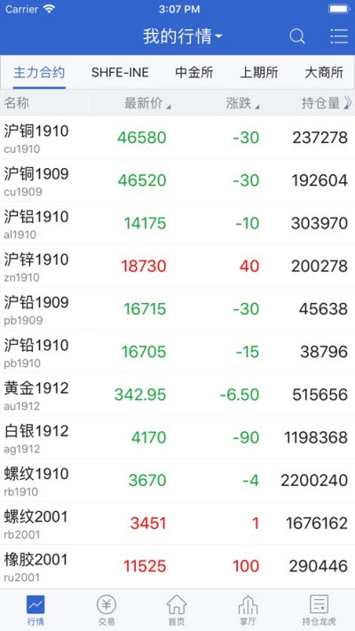 一创期货通图3