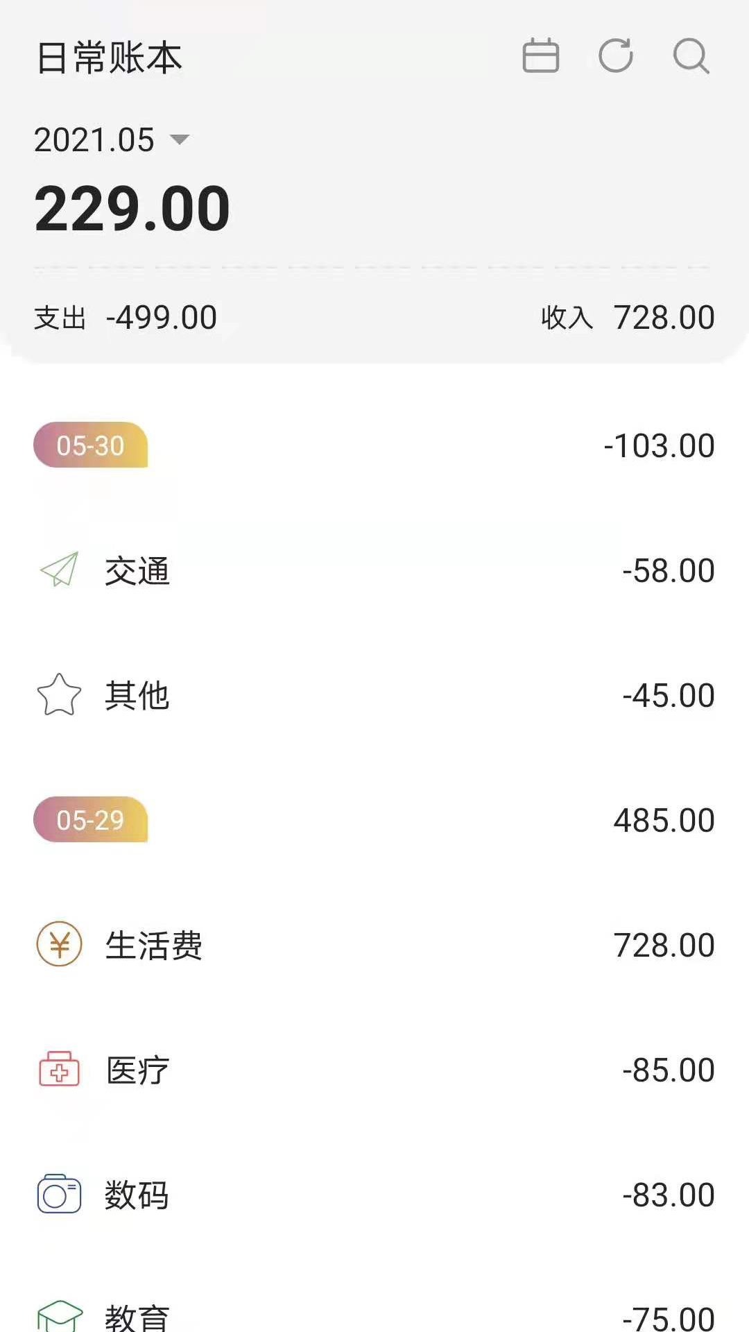 图2