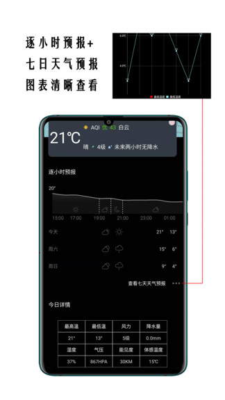 精准天气预报图2