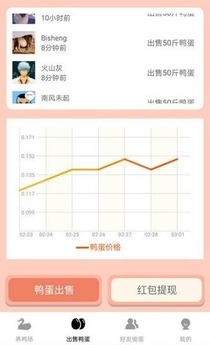 养鸭赚赚图3