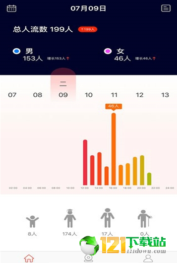 尚维智能SWSmart图2