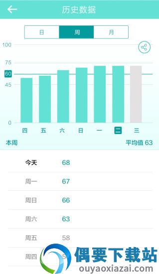 艾洗脸app安卓手机版截图1