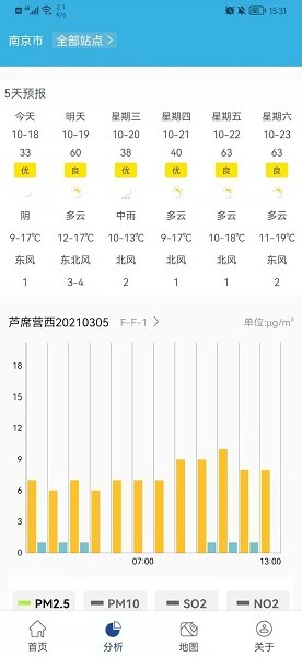 星诺大气图2