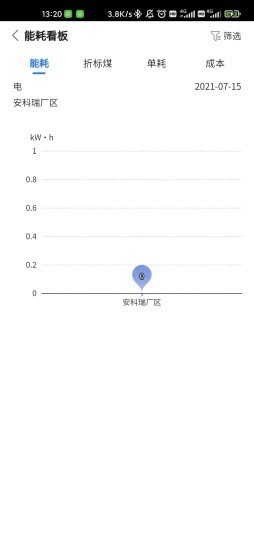企业能源管家图2