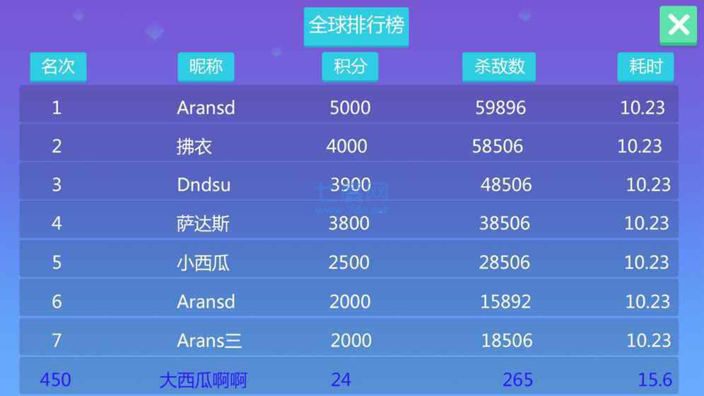 糖果大战图1