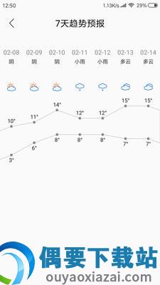实时天气软件(15日实况天气预报)截图3